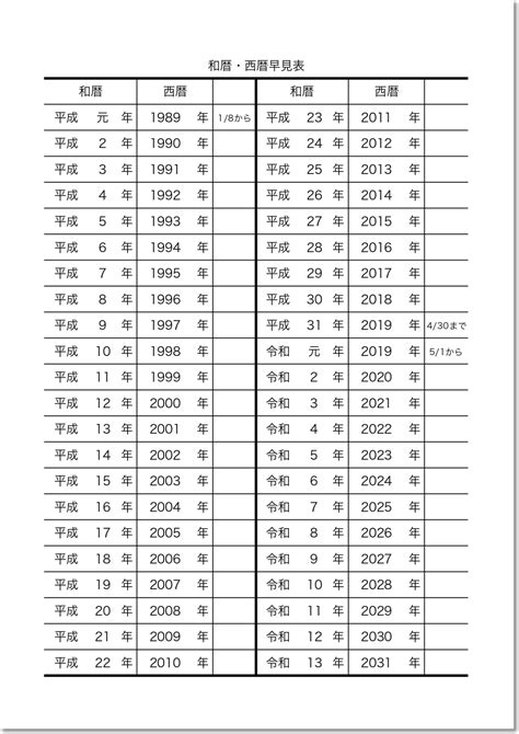 1993年1月12日|和暦・西暦早見表